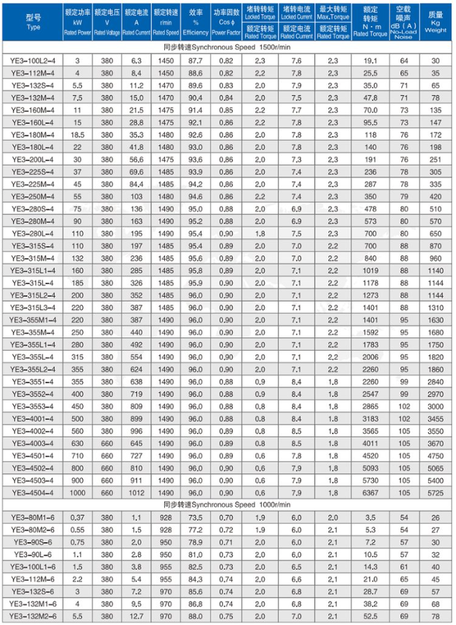 YBE2-200L2-6四六极电机参数表